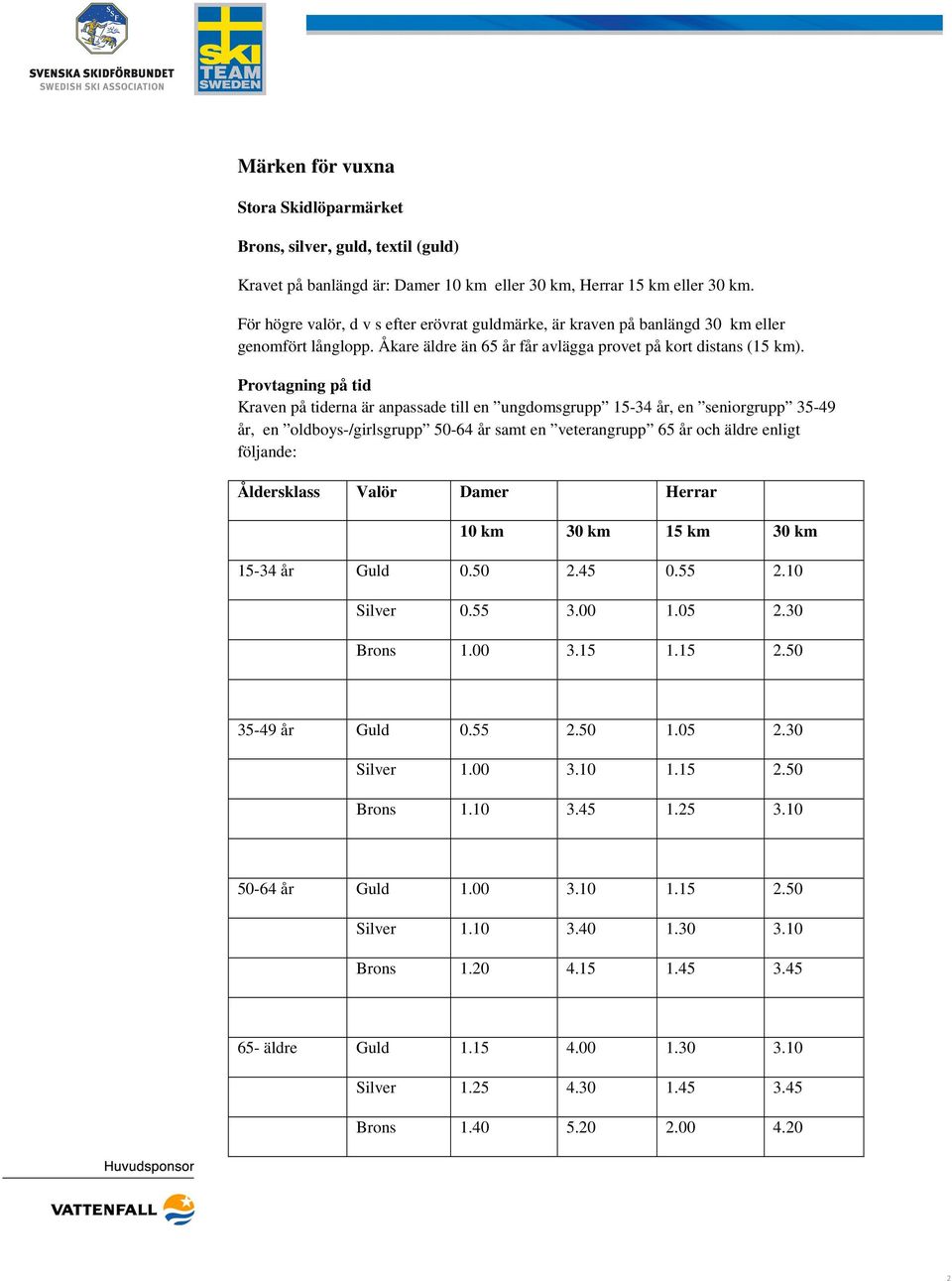 Provtagning på tid Kraven på tiderna är anpassade till en ungdomsgrupp 15-34 år, en seniorgrupp 35-49 år, en oldboys-/girlsgrupp 50-64 år samt en veterangrupp 65 år och äldre enligt följande: