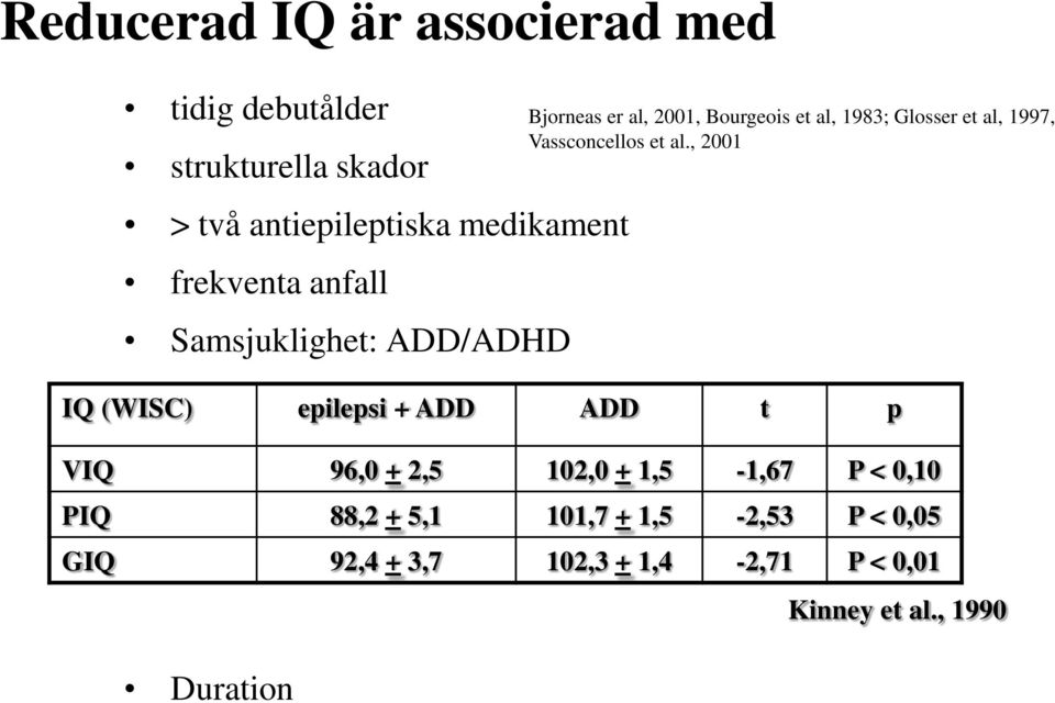 1,5-1,67 P < 0,10 PIQ 88,2 + 5,1 101,7 + 1,5-2,53 P < 0,05 GIQ 92,4 + 3,7 102,3 + 1,4-2,71 P < 0,01