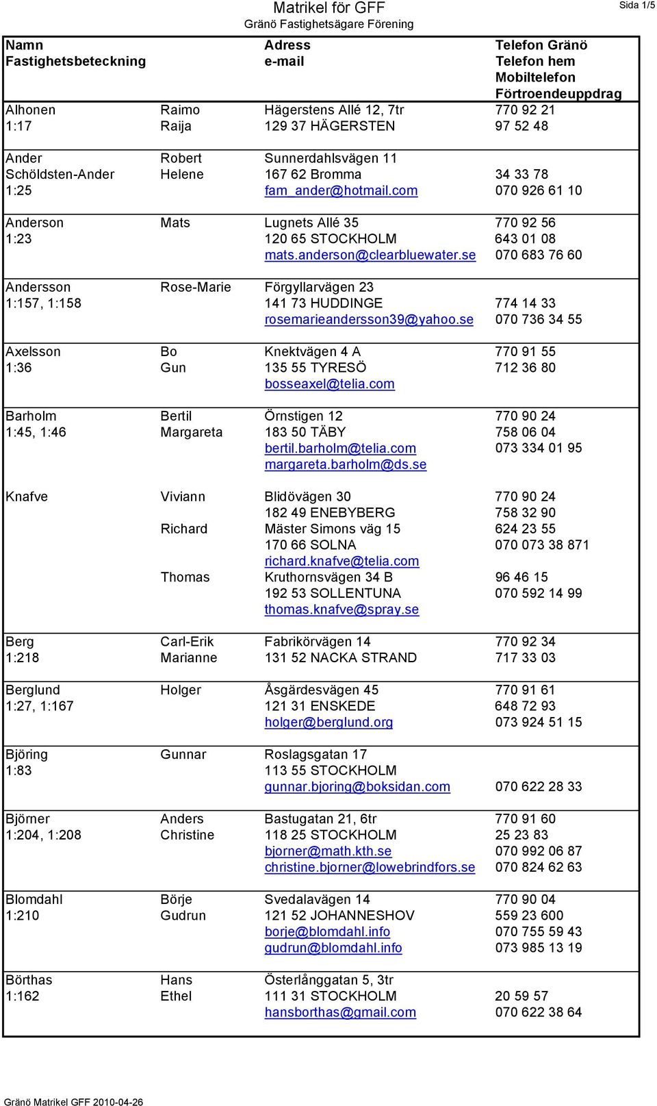 se 070 683 76 60 Andersson Rose-Marie Förgyllarvägen 23 1:157, 1:158 141 73 HUDDINGE 774 14 33 rosemarieandersson39@yahoo.