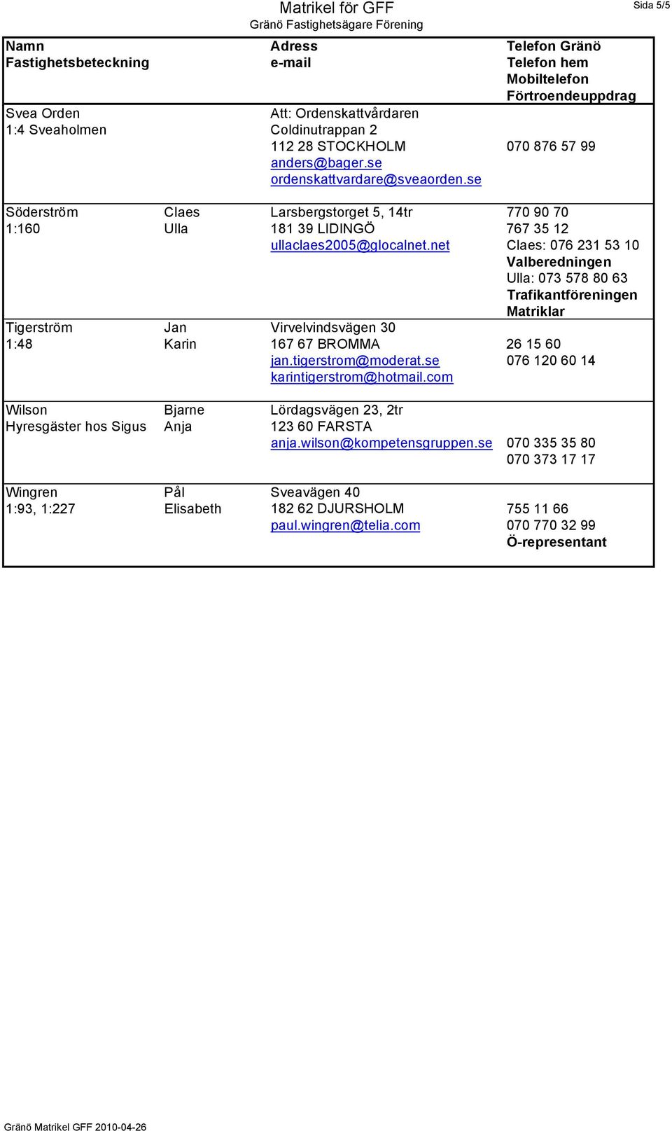 net Claes: 076 231 53 10 Valberedningen Ulla: 073 578 80 63 Trafikantföreningen Matriklar Tigerström Jan Virvelvindsvägen 30 1:48 Karin 167 67 BROMMA 26 15 60 jan.tigerstrom@moderat.