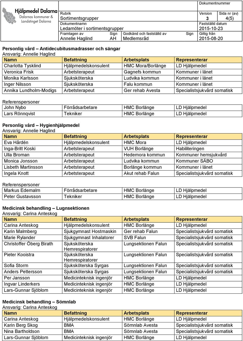 Specialistsjukvård somatisk Lars Rönnqvist Tekniker HMC Borlänge LD Hjälpmedel Personlig vård Hygienhjälpmedel Eva Hårdén Hjälpmedelskonsulent HMC Mora LD Hjälpmedel Inga-Britt Koski Arbetsterapeut