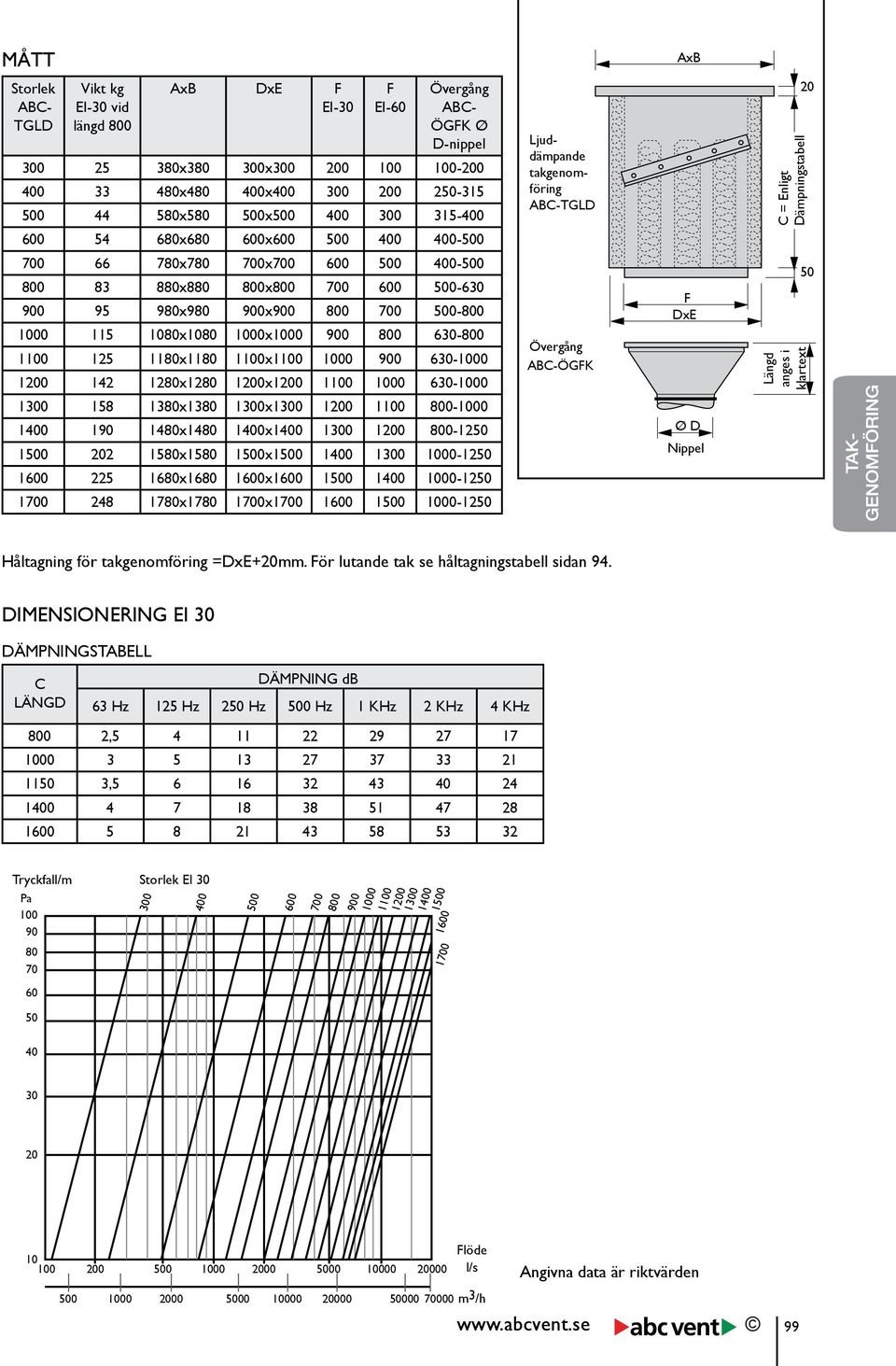 900 800 630-800 1100 125 1180x1180 1100x1100 1000 900 630-1000 1200 142 1280x1280 1200x1200 1100 1000 630-1000 1300 158 1380x1380 1300x1300 1200 1100 800-1000 1400 190 1480x1480 1400x1400 1300 1200