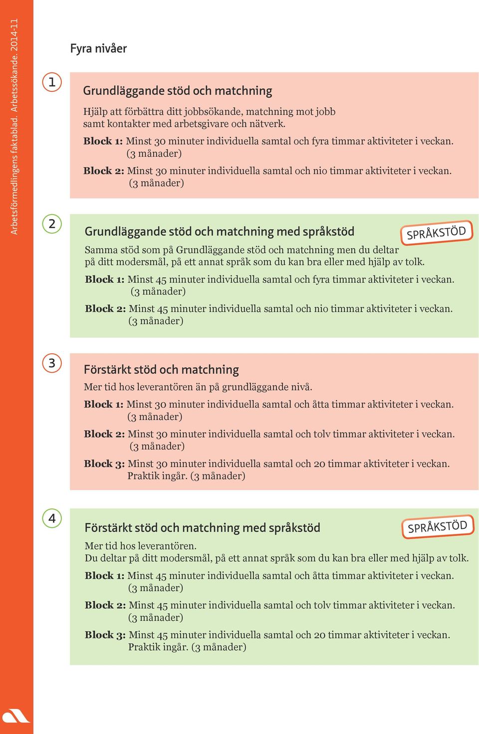 Block 1: Minst 30 minuter individuella samtal och fyra timmar aktiviteter i veckan. (3 månader) Block 2: Minst 30 minuter individuella samtal och nio timmar aktiviteter i veckan.