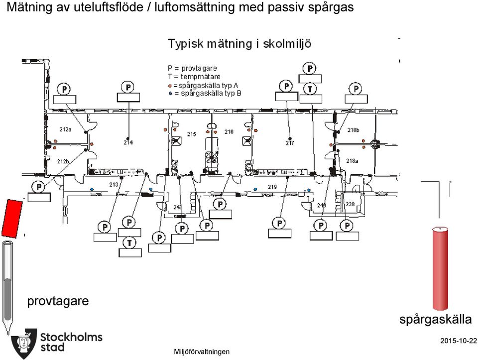 luftomsättning med