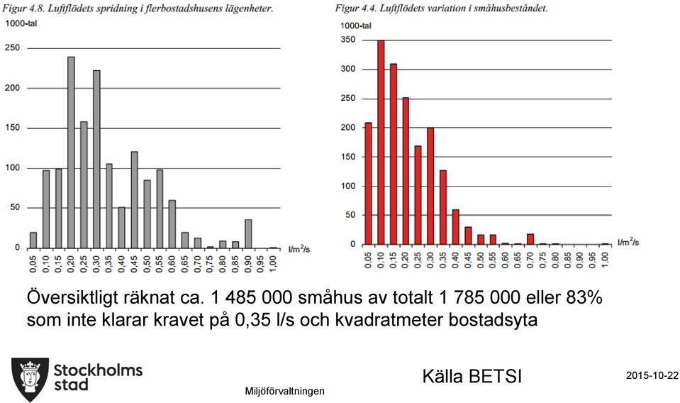 eller 83% som inte klarar kravet på