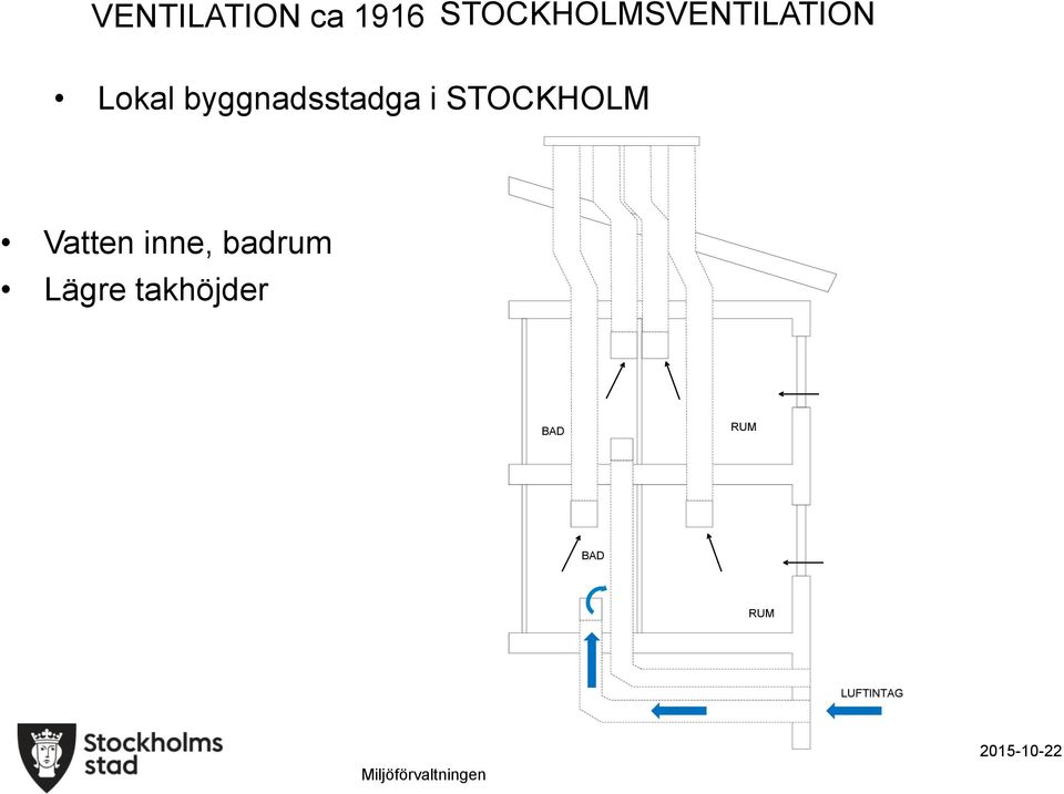 byggnadsstadga i STOCKHOLM Vatten