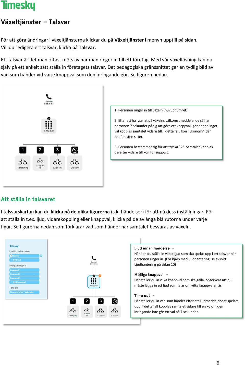 Det pedagogiska gränssnittet ger en tydlig bild av vad som händer vid varje knappval som den inringande gör. Se figuren nedan. 1. Personen ringer in till växeln (huvudnumret). 2.