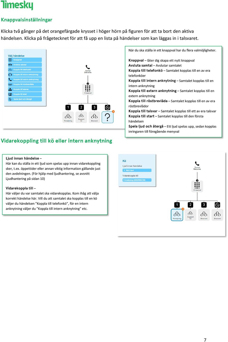 låter dig skapa ett nytt knappval Avslutar samtalet Samtalet kopplas till en av era telefonköer Samtalet kopplas till en intern anknytning Samtalet kopplas till en extern anknytning Samtalet kopplas