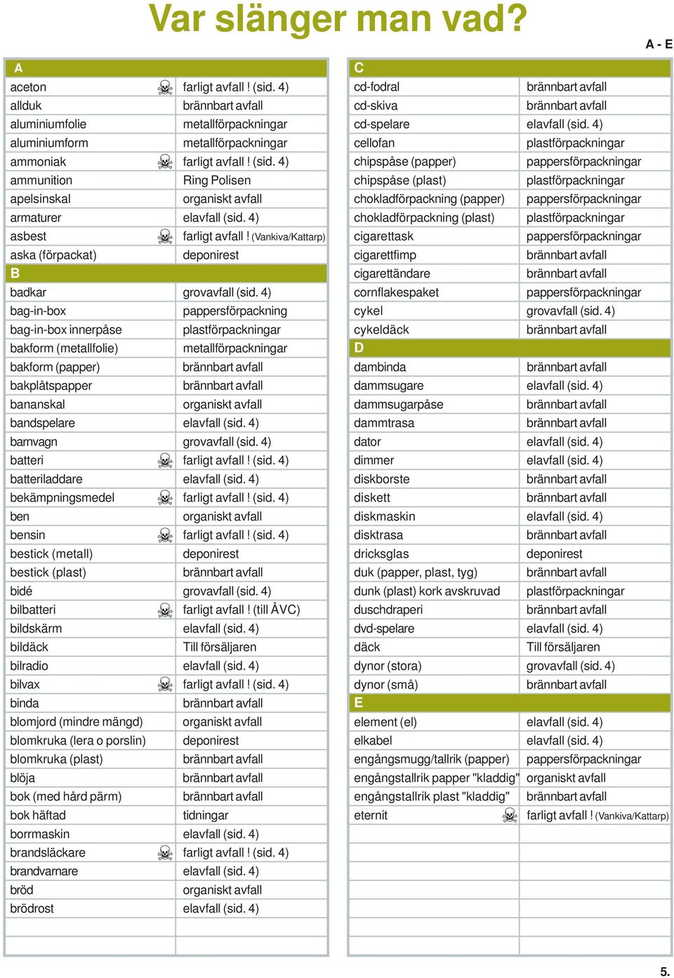 Var slänger man vad? En uppslagsbok i källsortering - PDF Gratis ...