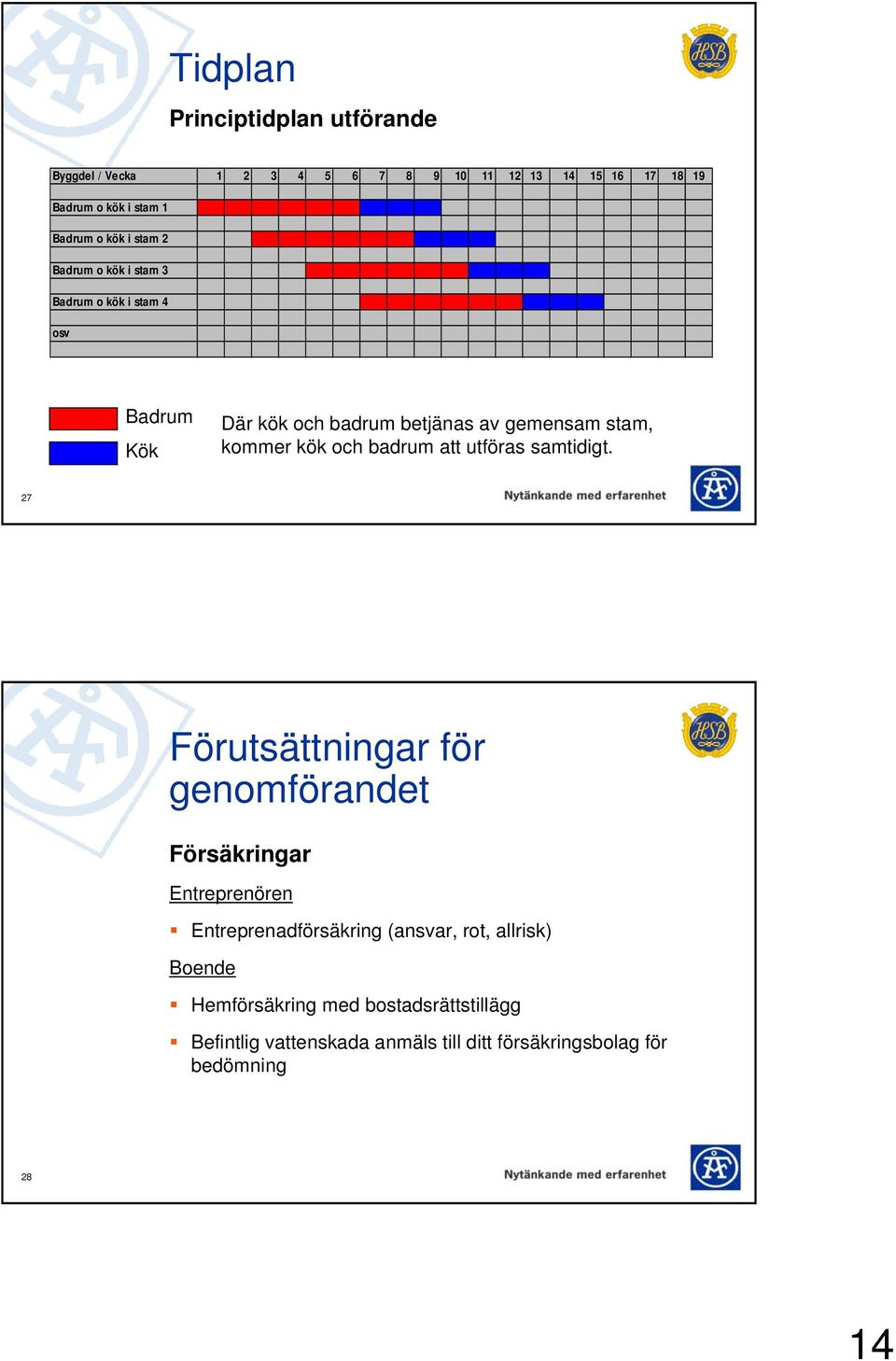 och badrum att utföras samtidigt.