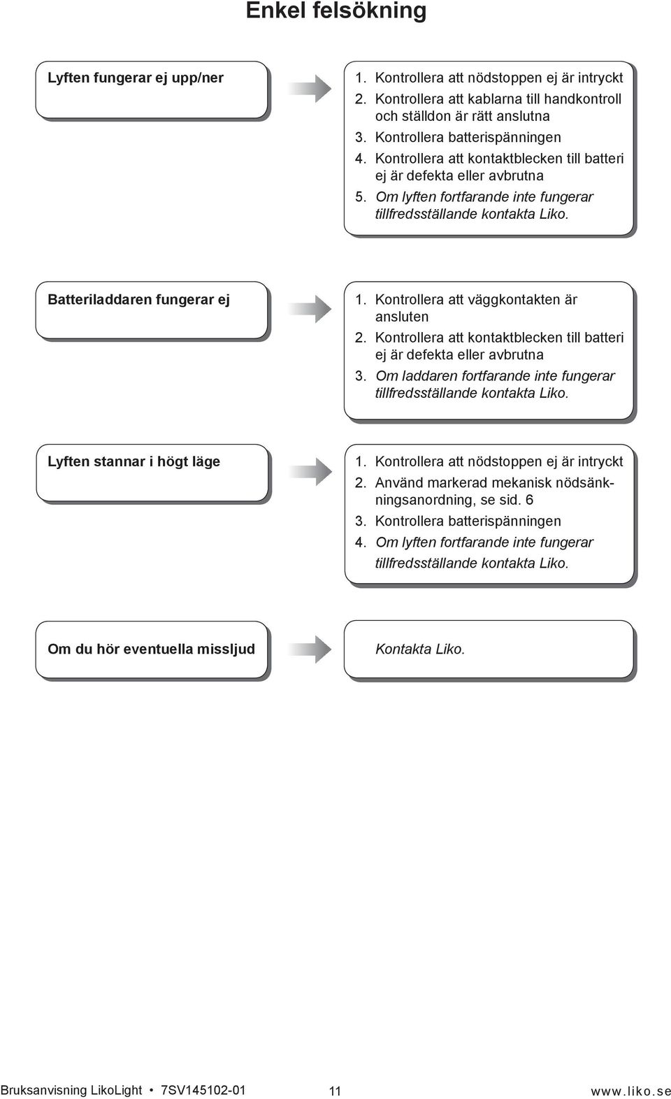 Kontrollera att väggkontakten är ansluten 2. Kontrollera att kontaktblecken till batteri ej är defekta eller avbrutna 3. Om laddaren fortfarande inte fungerar tillfredsställande kontakta Liko.