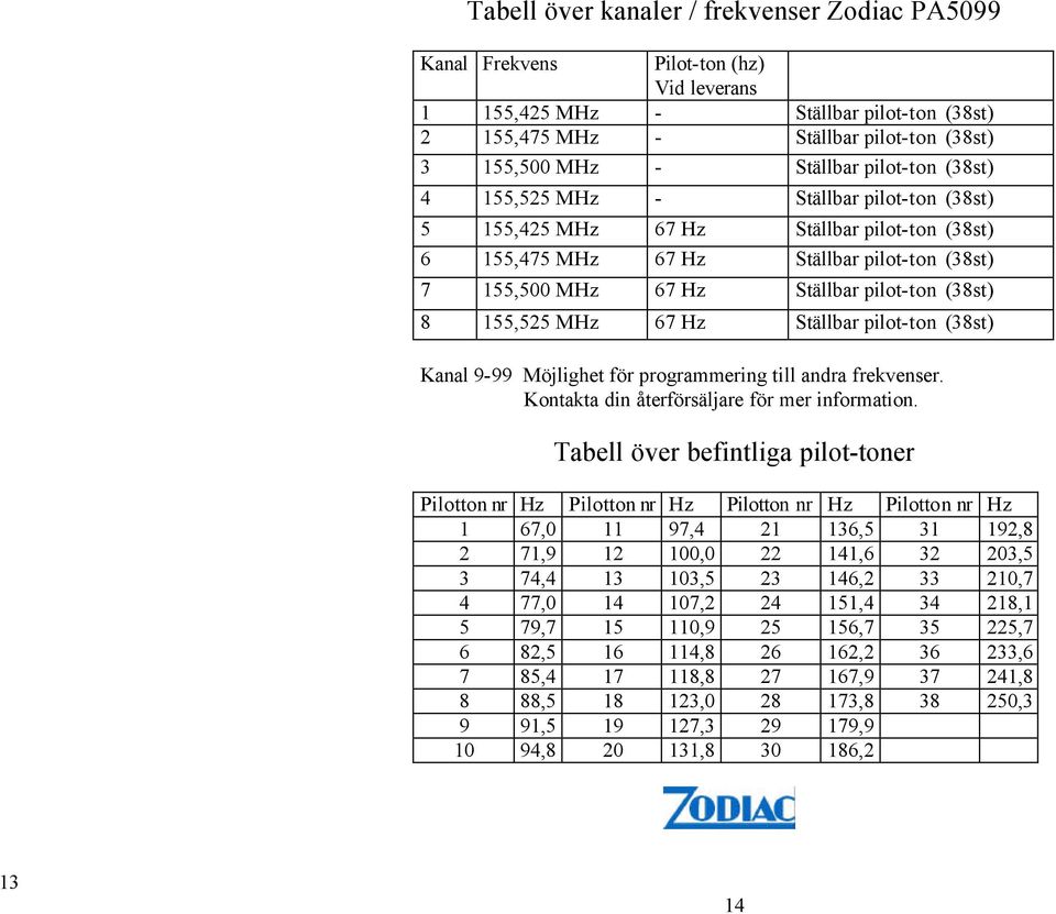 155,525 MHz 67 Hz Ställbar pilot-ton (38st) Kanal 9-99 Möjlighet för programmering till andra frekvenser. Kontakta din återförsäljare för mer information.