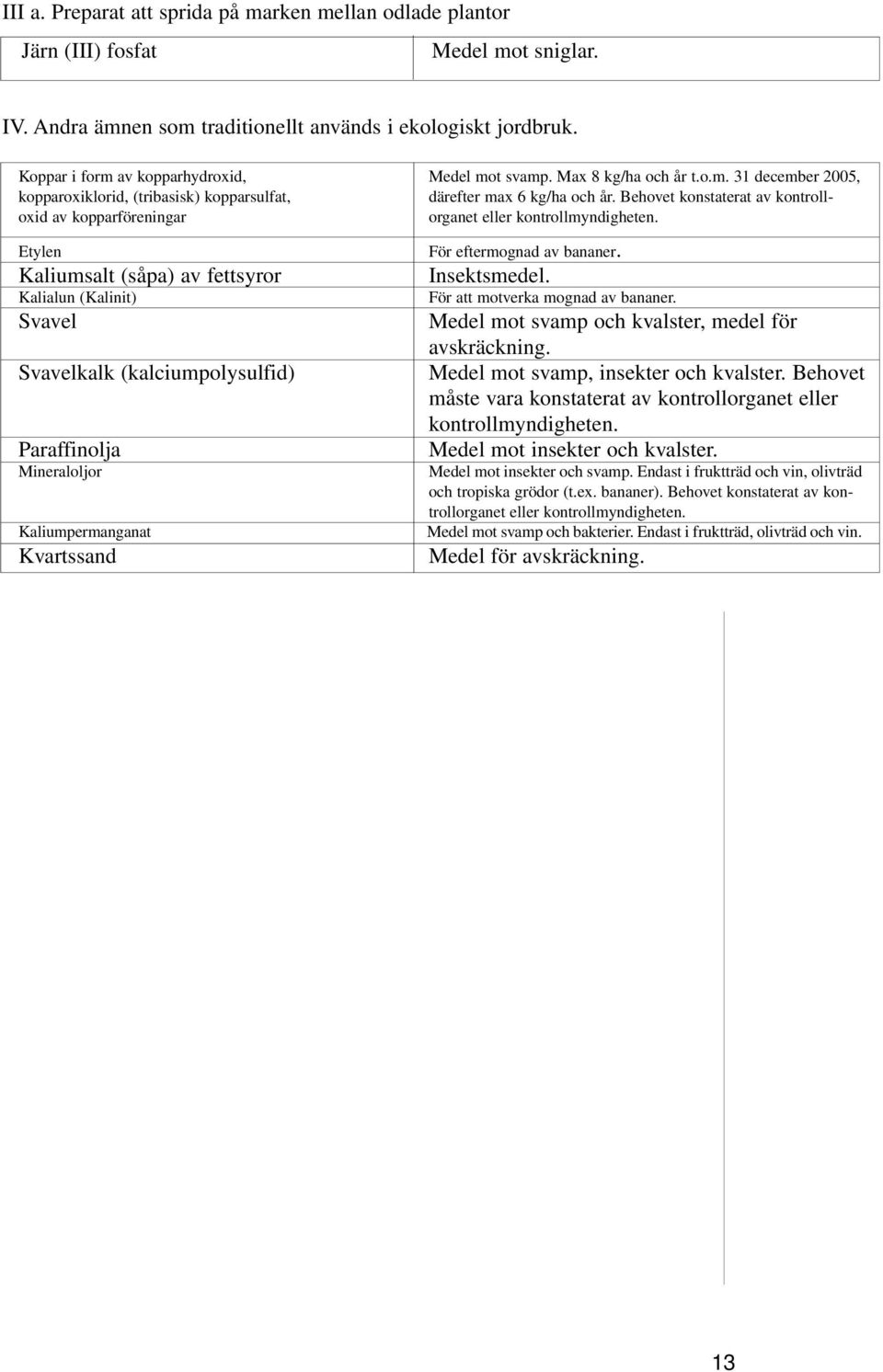 Behovet konstaterat av kontrolloxid av kopparföreningar organet eller kontrollmyndigheten. Etylen För eftermognad av bananer.