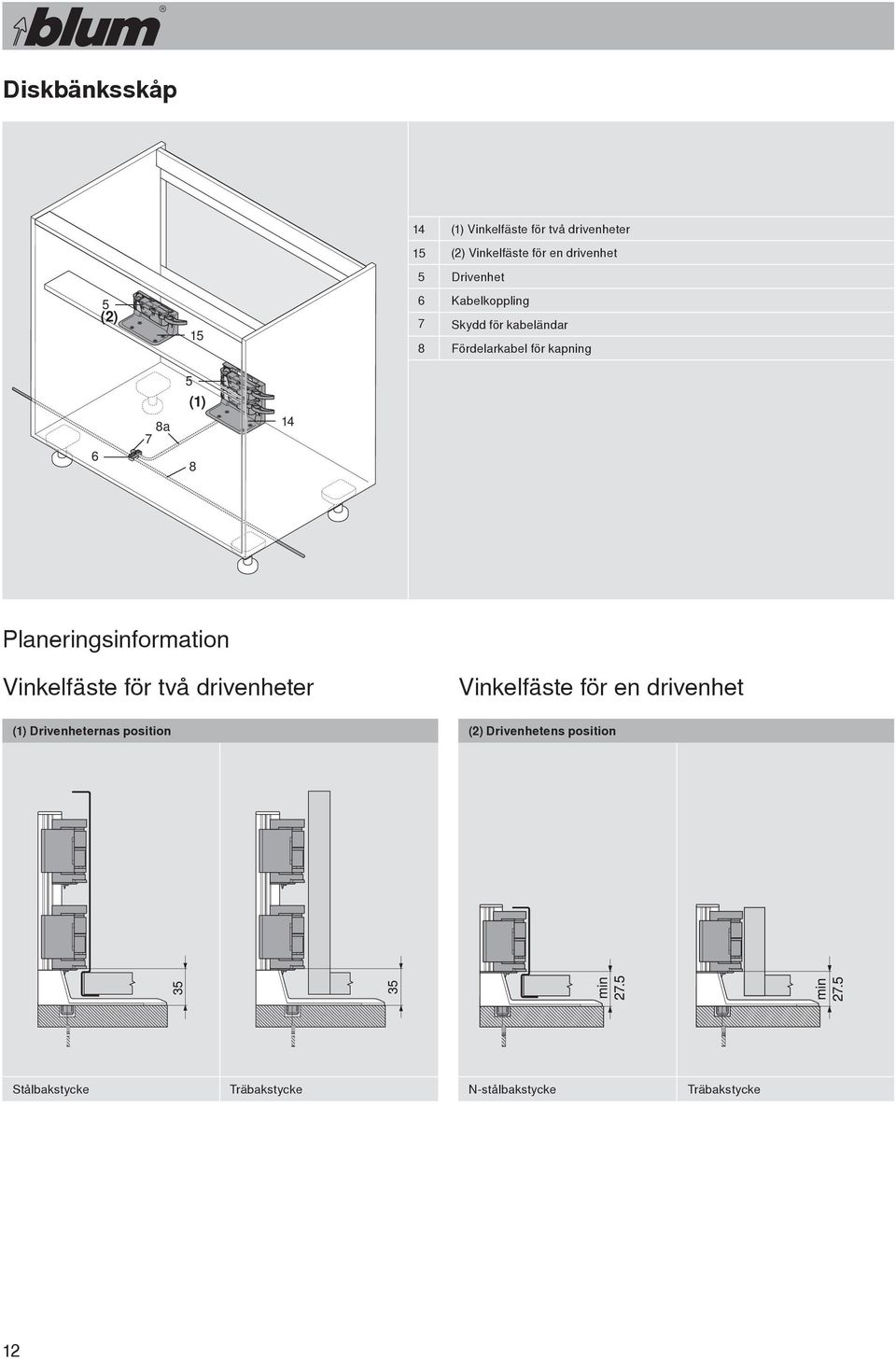 Planeringsinformation Vinkelfäste för två drivenheter Vinkelfäste för en drivenhet (1)