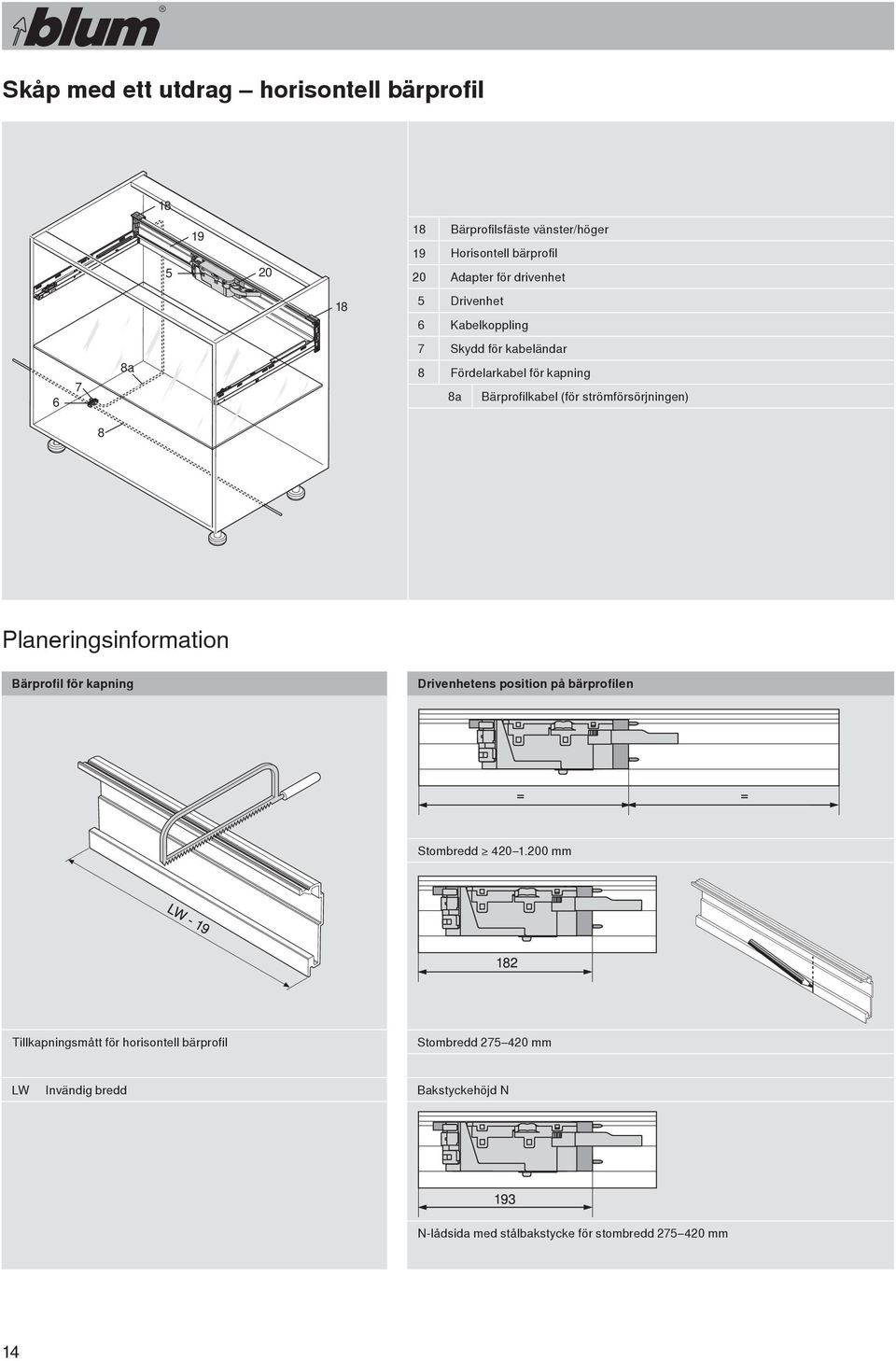 strömförsörjningen) Planeringsinformation Bärprofil för kapning Drivenhetens position på bärprofilen Stombredd 420 1.