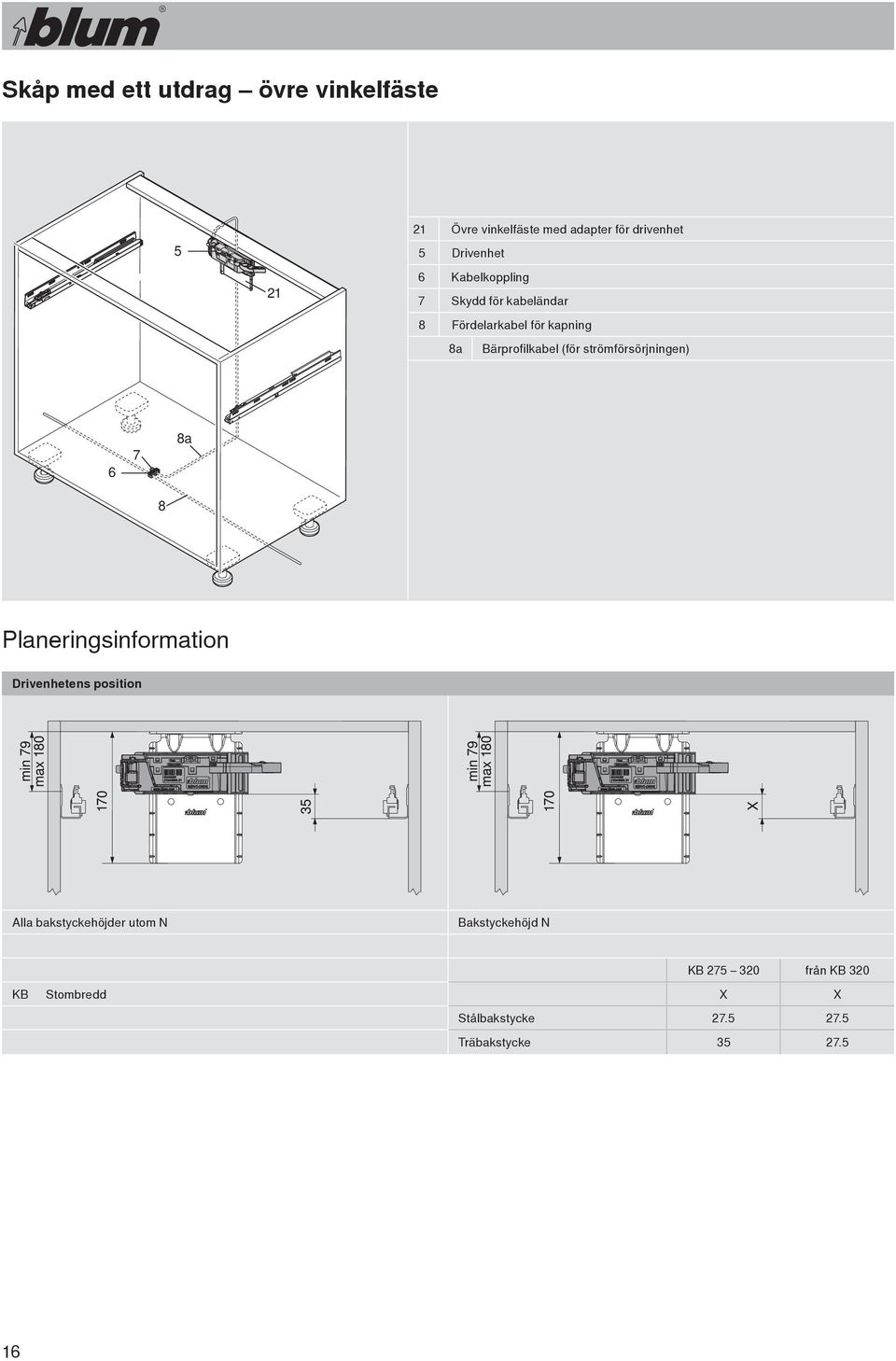 (för strömförsörjningen) a Planeringsinformation Drivenhetens position Alla bakstyckehöjder