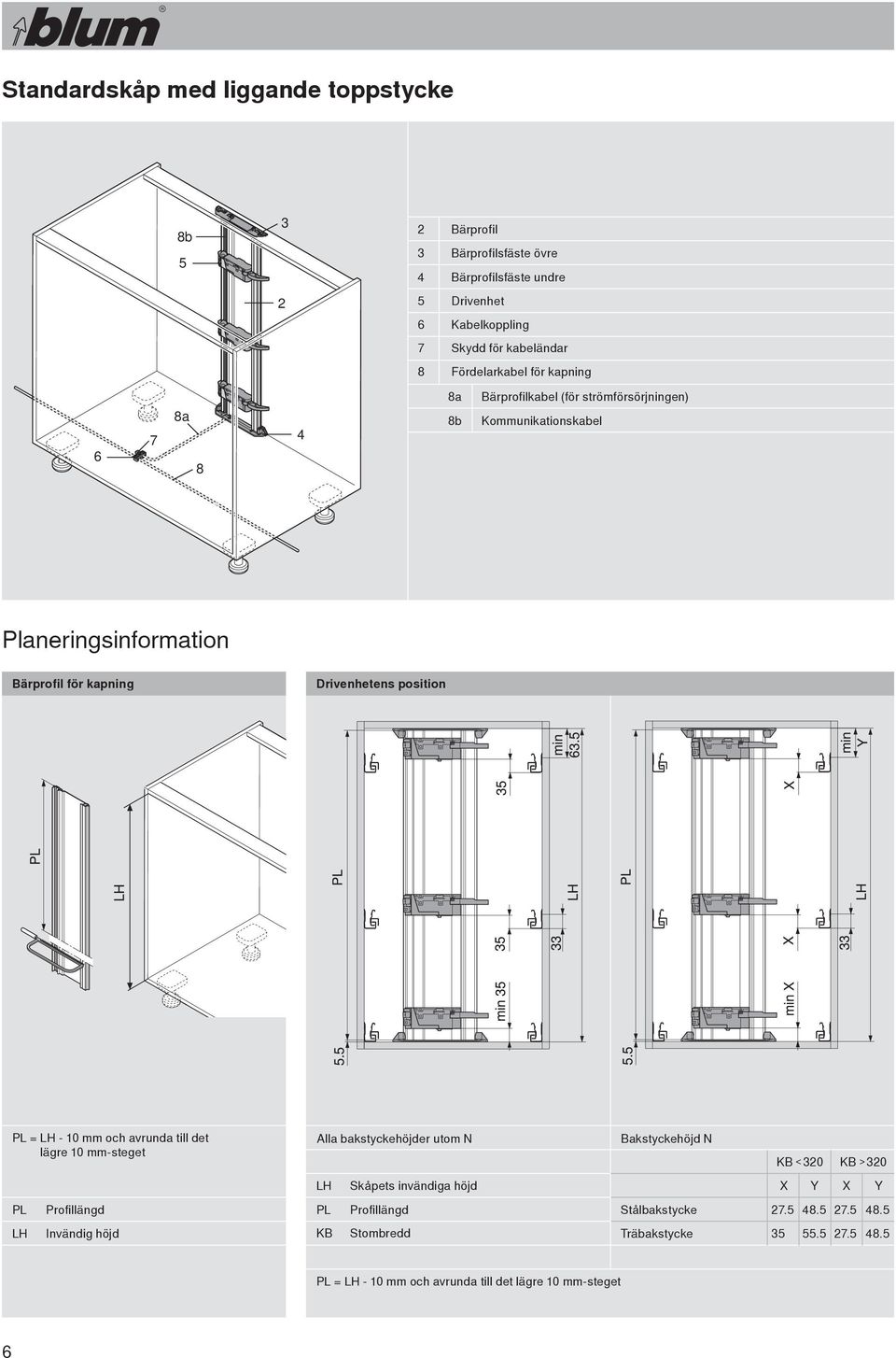 position PL = LH - 10 mm och avrunda till det lägre 10 mm-steget Alla bakstyckehöjder utom N Bakstyckehöjd N KB 320 KB 320 LH Skåpets invändiga höjd X Y X