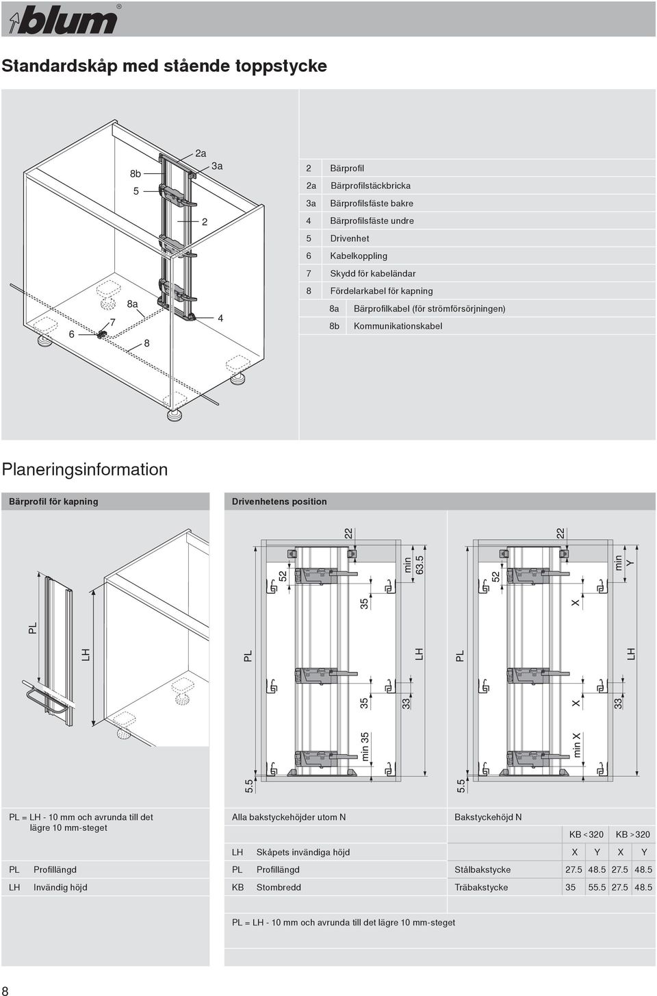 Drivenhetens position PL = LH - 10 mm och avrunda till det lägre 10 mm-steget Alla bakstyckehöjder utom N Bakstyckehöjd N KB 320 KB 320 LH Skåpets invändiga höjd