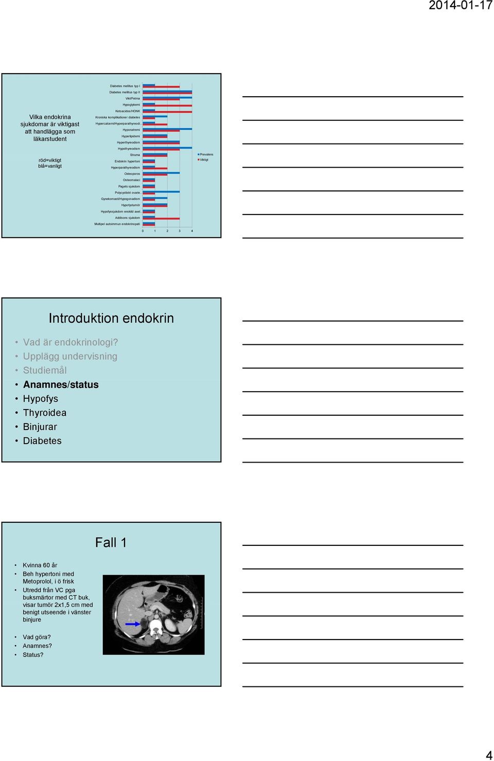 Polycystiskt ovarie Gynekomasti/Hypogonadism Hypofystumör Hypofyssjukdom enskild axel Addisons sjukdom Multipel autoimmun endokrinopati 0 1 2 3 4 Prevalens Viktigt Introduktion endokrin Vad är