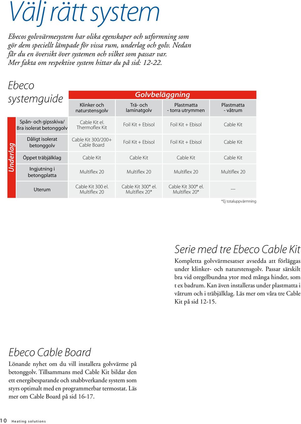 Ebeco systemguide Klinker och naturstensgolv Golvbeläggning Trä- och laminatgolv Plastmatta - torra utrymmen Plastmatta - våtrum Spån- och gipsskiva/ Bra isolerat betonggolv Cable Kit el.