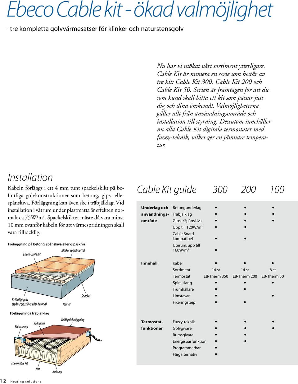Valmöjligheterna gäller allt från användningsområde och installation till styrning. Dessutom innehåller nu alla Cable Kit digitala termostater med fuzzy-teknik, vilket ger en jämnare temperatur.