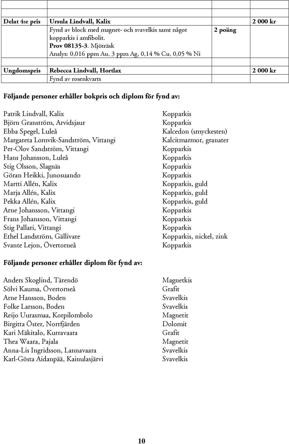 Lindvall, Kalix Björn Granström, Arvidsjaur Ebba Spegel, Luleå Margareta Lomvik-Sandström, Vittangi Per-Olov Sandström, Vittangi Hans Johansson, Luleå Stig Olsson, Slagnäs Heikki, Junosuando Martti