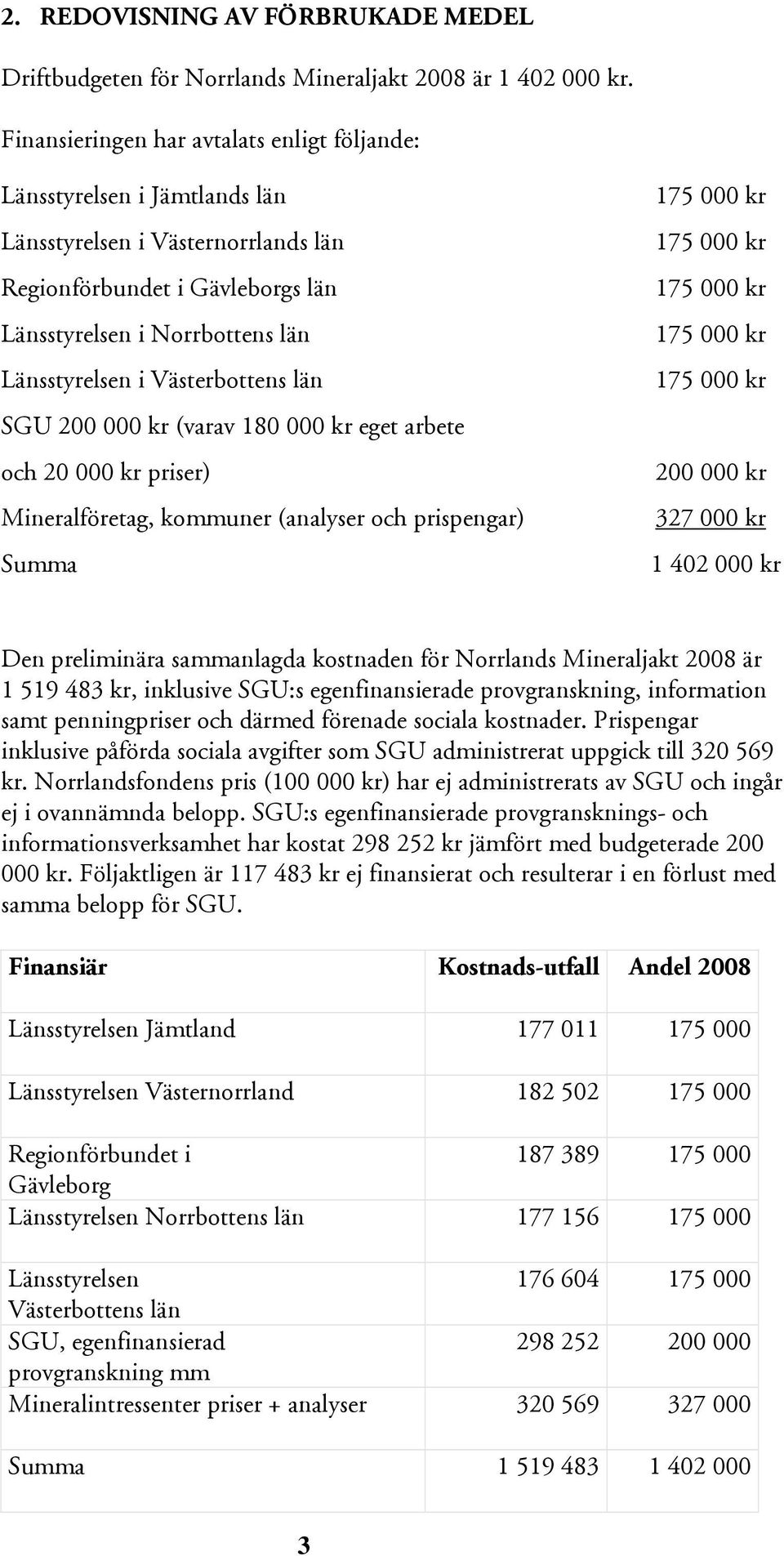 Västerbottens län SGU 200 000 kr (varav 180 000 kr eget arbete och 20 000 kr priser) Mineralföretag, kommuner (analyser och prispengar) Summa 175 000 kr 175 000 kr 175 000 kr 175 000 kr 175 000 kr