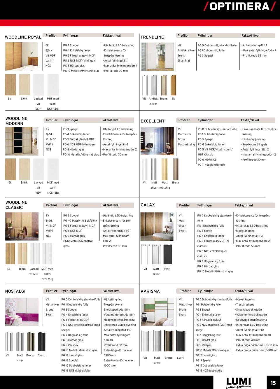 Valfri PG 6 NCS MDF-fyllningen --Antal fyllningsfält 1 Eklaminat NCS PG 8 Härdat glas --Max antal fyllningar/dörr 1 PG 10 Metallic/Mönstrat glas --Profilbredd 70 mm Ek Björk Lackad MDF med Vit