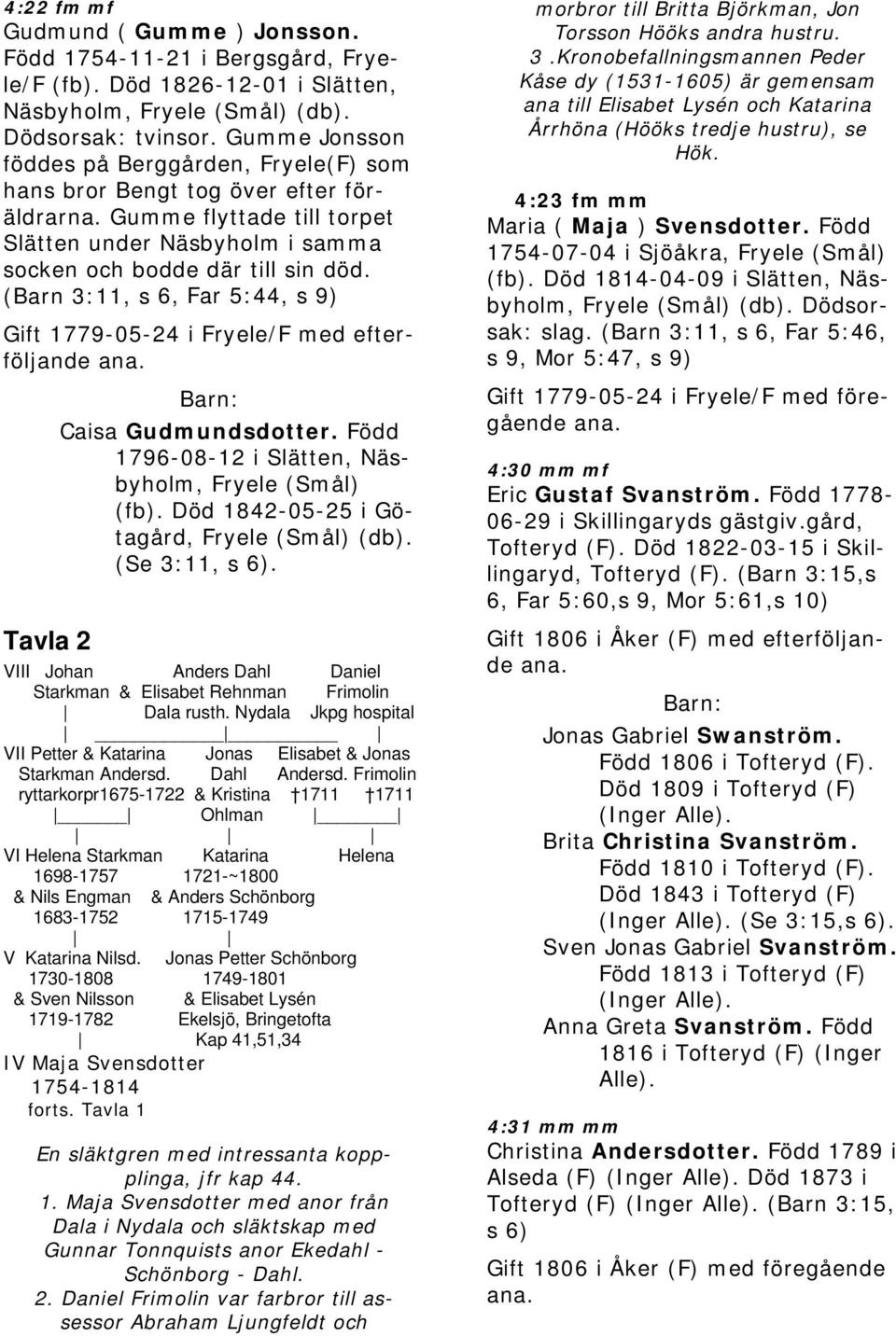 (Barn 3:11, s 6, Far 5:44, s 9) Gift 1779-05-24 i Fryele/F med efterföljande Tavla 2 Caisa Gudmundsdotter. Född 1796-08-12 i Slätten, Näsbyholm, Fryele (Smål) (fb).