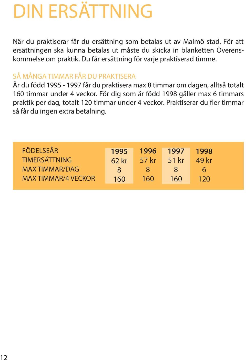 SÅ MÅNGA TIMMAR FÅR DU PRAKTISERA Är du född 1995-1997 får du praktisera max 8 timmar om dagen, alltså totalt 160 timmar under 4 veckor.