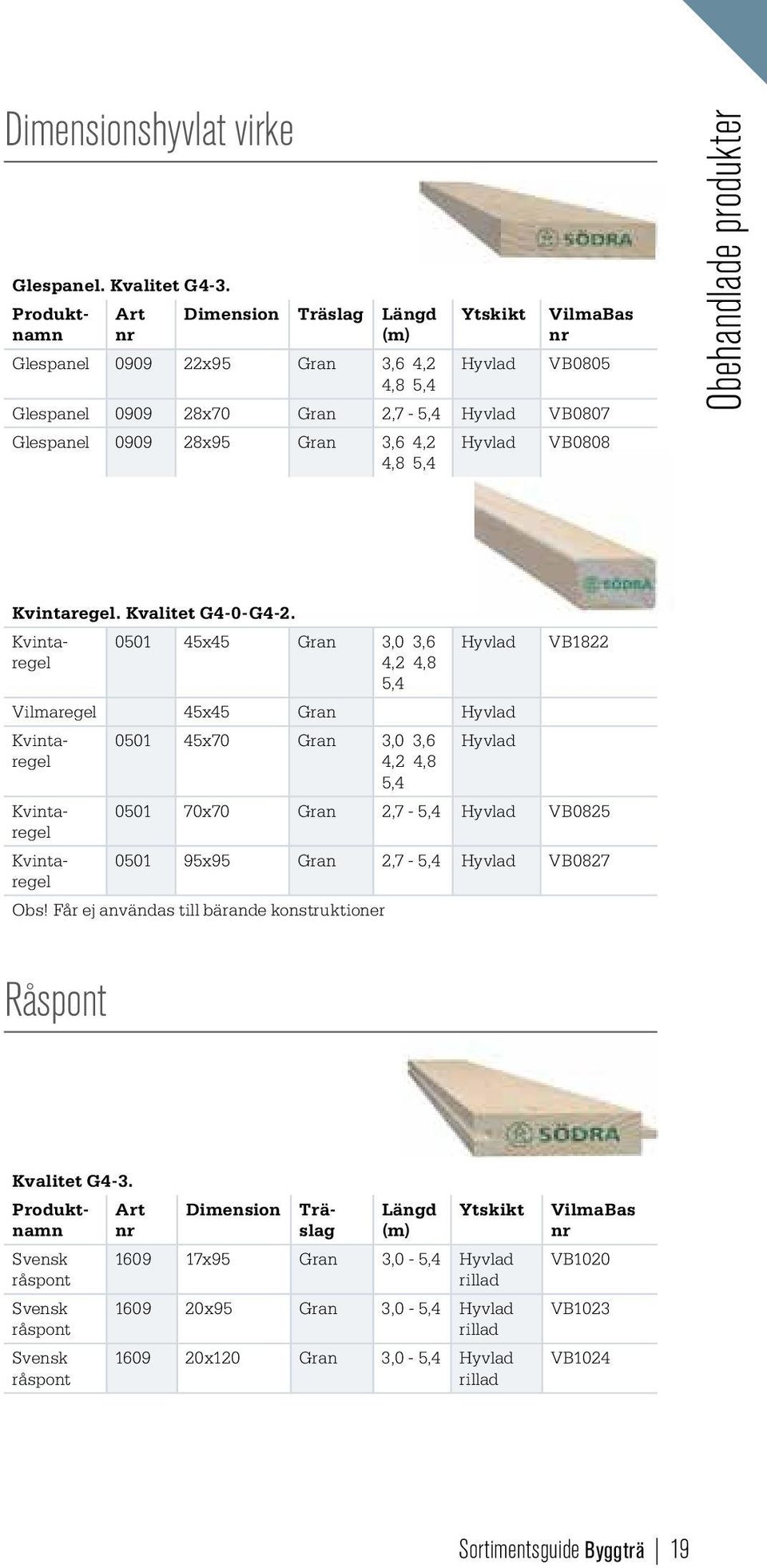 VB0808 4,8 5,4 Obehandlade produkter Kvintaregel. Kvalitet G4-0-G4-2. 0501 45x45 Gran 3,0 3,6 4,2 4,8 5,4 Hyvlad VB1822 Råspont Kvalitet G4-3.