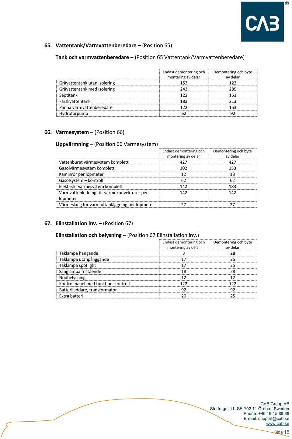 Värmesystem (Position 66) Uppvärmning (Position 66 Värmesystem) montering Vattenburet värmesystem komplett 427 427 Gasolvärmesystem komplett 102 153 Kaminrör per löpmeter 12 18 Gasolsystem kontroll