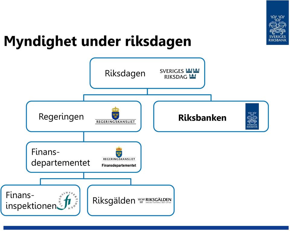 Riksbanken