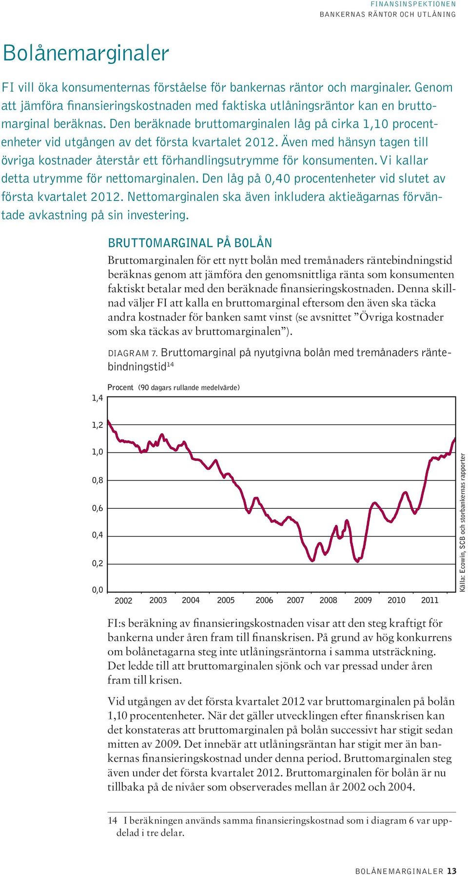 Vi kallar detta utrymme för nettomarginalen. Den låg på 0,40 procentenheter vid slutet av första kvartalet 2012.