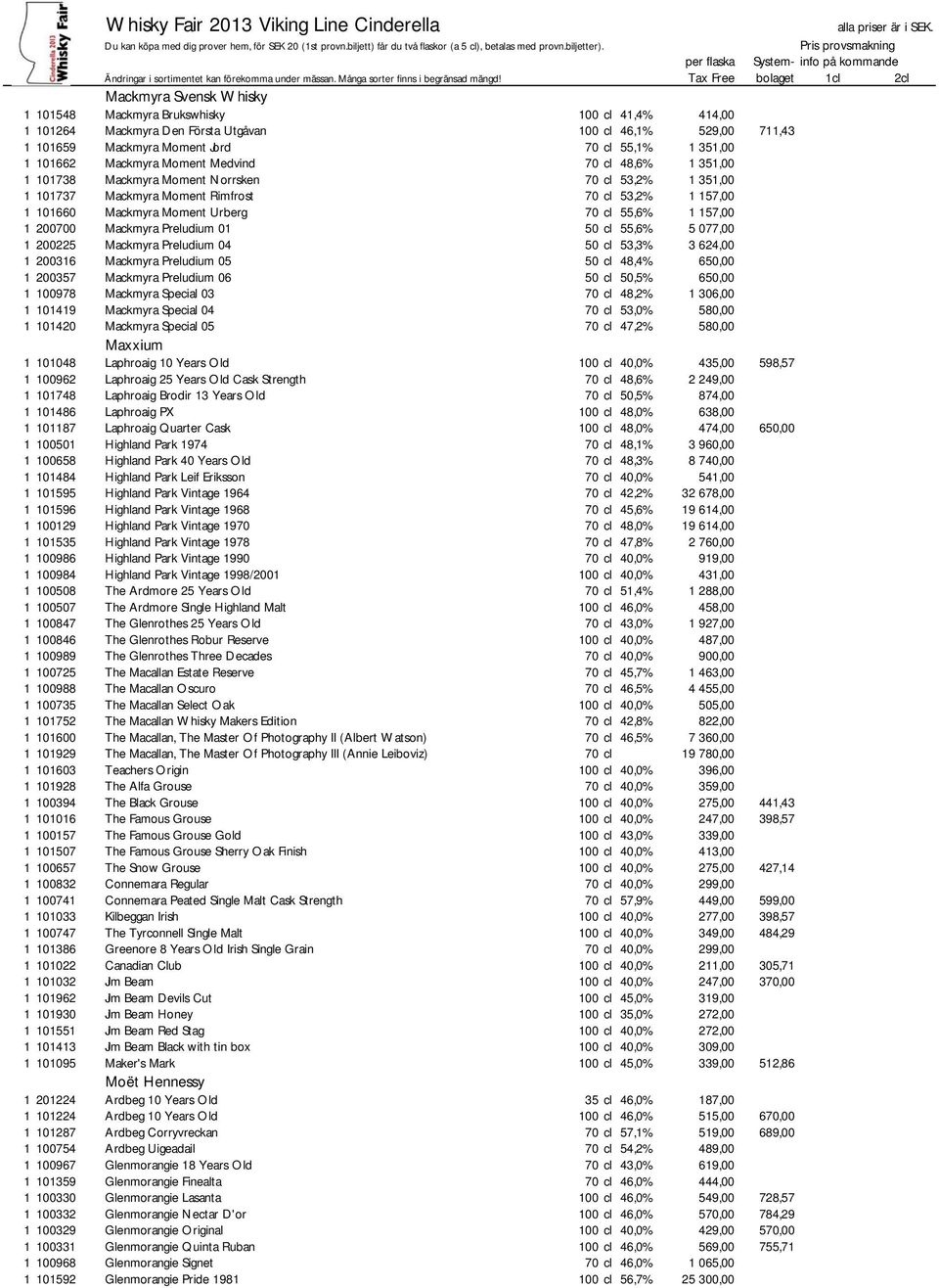 1 157,00 1 200700 Mackmyra Preludium 01 50 cl 55,6% 5 077,00 1 200225 Mackmyra Preludium 04 50 cl 53,3% 3 624,00 1 200316 Mackmyra Preludium 05 50 cl 48,4% 650,00 1 200357 Mackmyra Preludium 06 50 cl