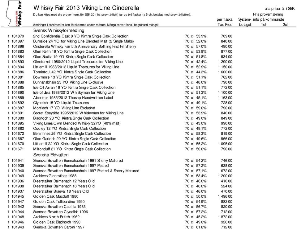 Kintra Single Cask Collection 70 cl 51,8% 934,00 1 101893 Glenturret 1980/2012 Liquid Treasures for Viking Line 70 cl 42,4% 1 290,00 1 101894 Littlemill 1988/2012 Liquid Treasures for Viking Line 70