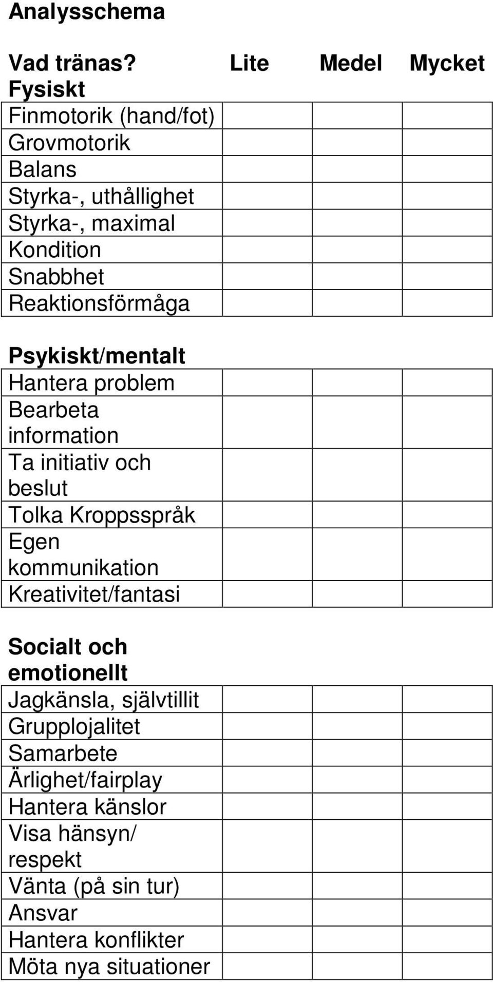 Reaktionsförmåga Psykiskt/mentalt Hantera problem Bearbeta information Ta initiativ och beslut Tolka Kroppsspråk Egen