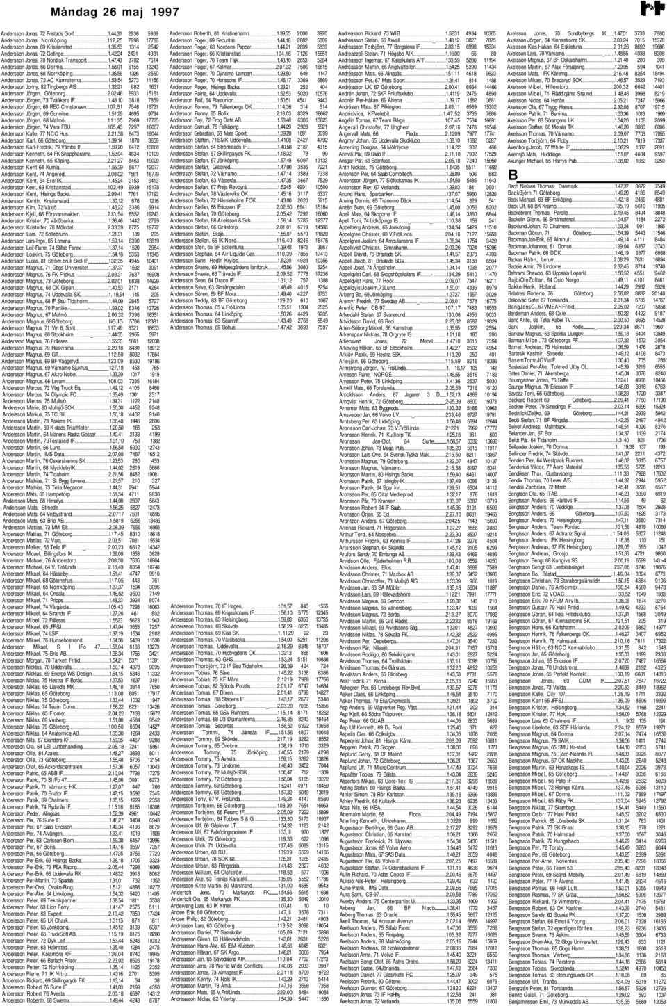 35,56 1326 2560 Andersson Jonas, 72 AC Kamraterna 1.53,54 5273 11156 Andersson Jonny, 82 Tingbergs AIS 1.32,21 882 1631 Andersson Jörgen, Göteborg 2.