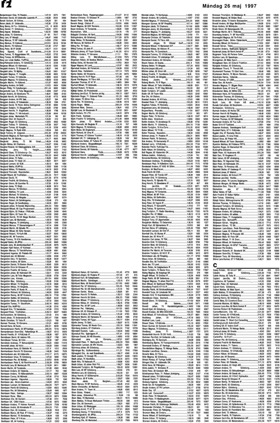 53,10 5096 10750 Berg Jonas, 73 Göteborg 21 151 7917 17565 Berg Lars, 67 Nässjö _... 1.46,47 3480 7107 Berg Marcus, 72 BF Uddevalla 1.