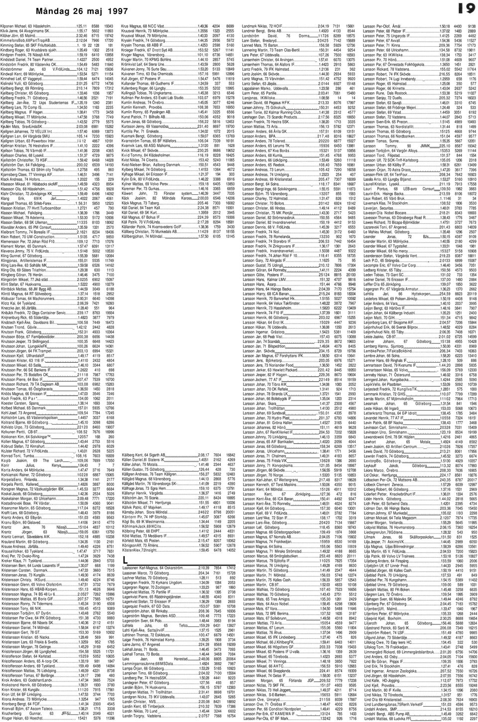 59,19 6410 13858 Kindstedt Daniel, 74 Team Partner 1.4227 2500 4952 Kindström Fredrik, 80 Västerviks OK 1.54,49 5483 11640 Kindströmmer Jan, 63 V.