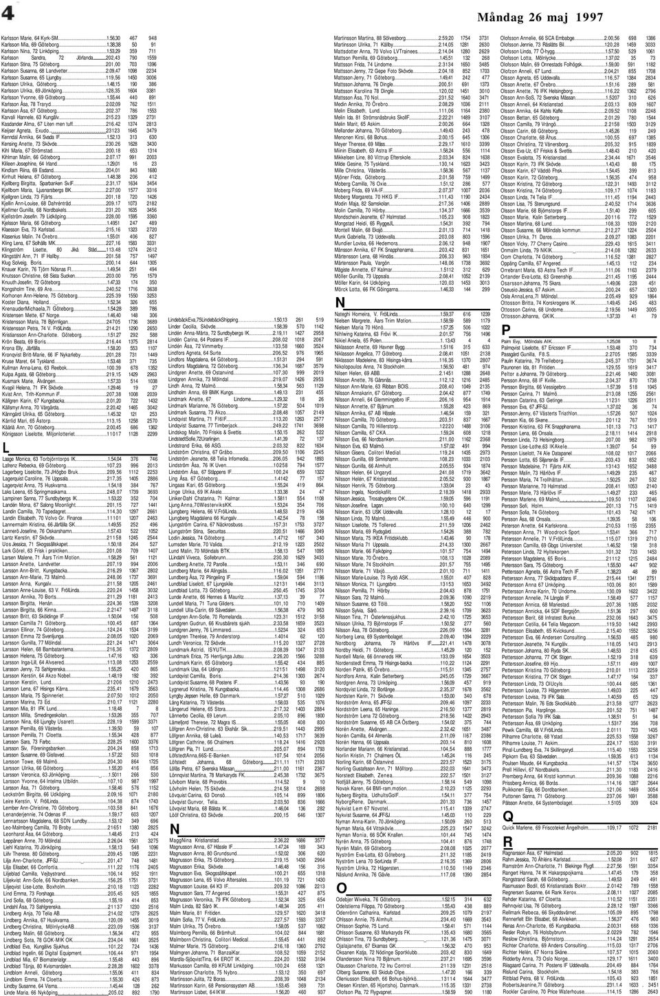 09,47 1098 2234 Karlsson Susanne, 65 Ljungby 119,56 1450 3006 Karlsson Ulrika, Göteborg 1.48,15 190 386 Karlsson Ulrika, 69 Jönköping 128,35 1604 3381 Karlsson Yvonne, 69 Göteborg 1.