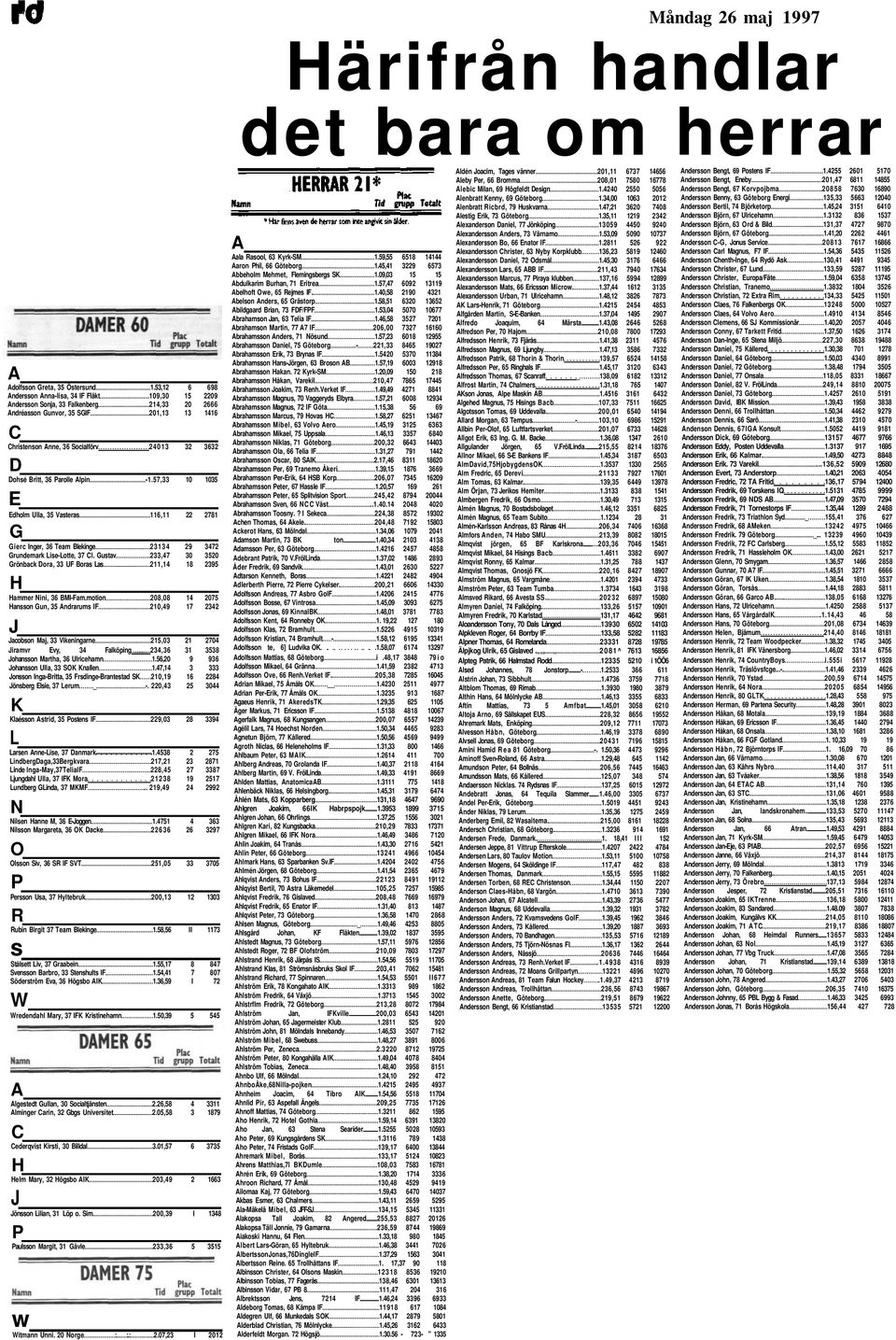 Dohsé Britt, 36 Parolle Alpin -1.57,33 10 1035 E Edholm Ulla, 35 Vasteras 116,11 22 2781 G Gierc Inger, 36 Team Blekinge 23134 29 3472 Grundemark Lise-Lotte, 37 Cl.