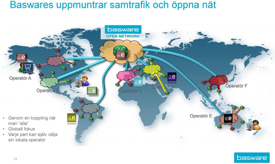 Operatör F Genom en koppling när man alla Globalt