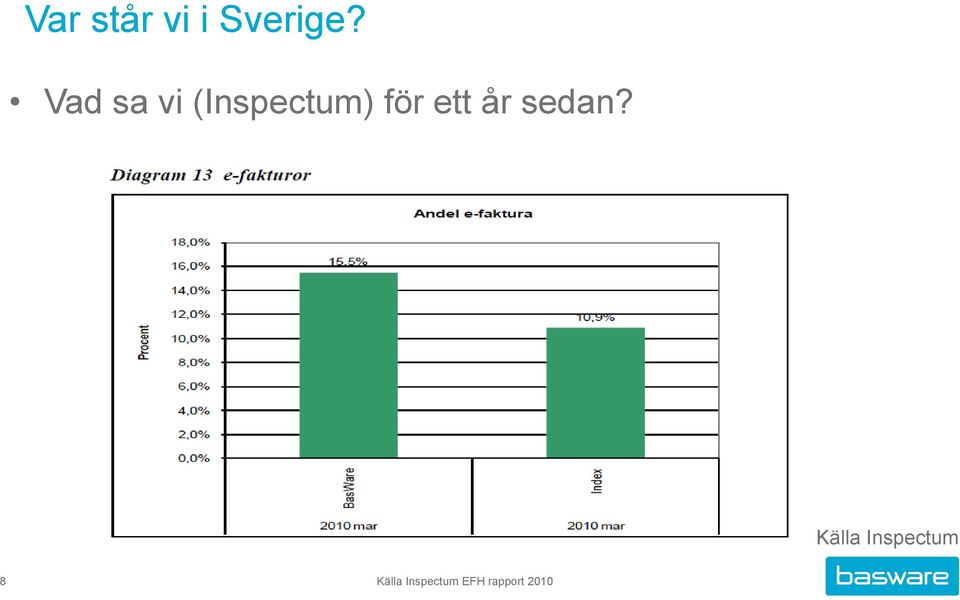 ett år sedan?