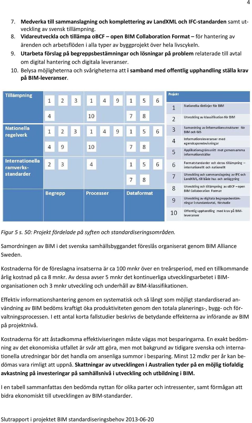 Utarbeta förslag på begreppsbestämningar och lösningar på problem relaterade till avtal om digital hantering och digitala leveranser. 10.