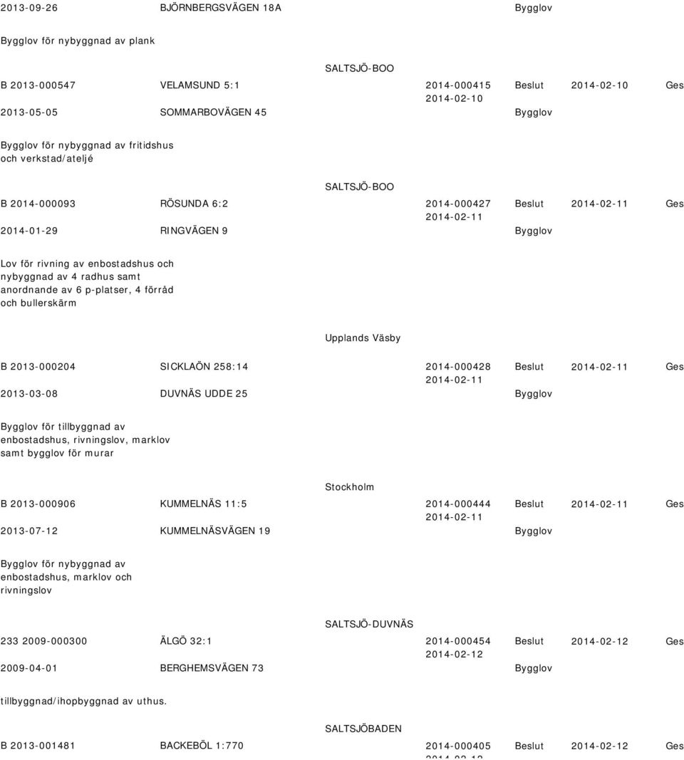2013-03-08 DUVNÄS UDDE 25 för tillyggna av enostashus, rivningslov, marklov samt ygglov för murar Stockholm B 2013-000906 KUMMELNÄS 11:5 2014-000444 2013-07-12 KUMMELNÄSVÄGEN 19 för nyyggna av