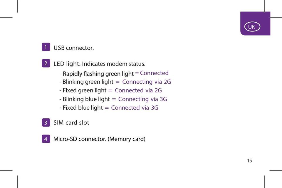light = Connected via 2G - Blinki ng blue light = Connecting via 3G -