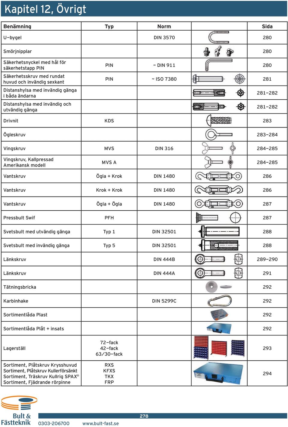 Vingskruv, Kallpressad Amerikansk modell MVS A 284-285 Vantskruv Ögla + Krok DIN 1480 286 Vantskruv Krok + Krok DIN 1480 286 Vantskruv Ögla + Ögla DIN 1480 287 Pressbult Swif PFH 287 Svetsbult med