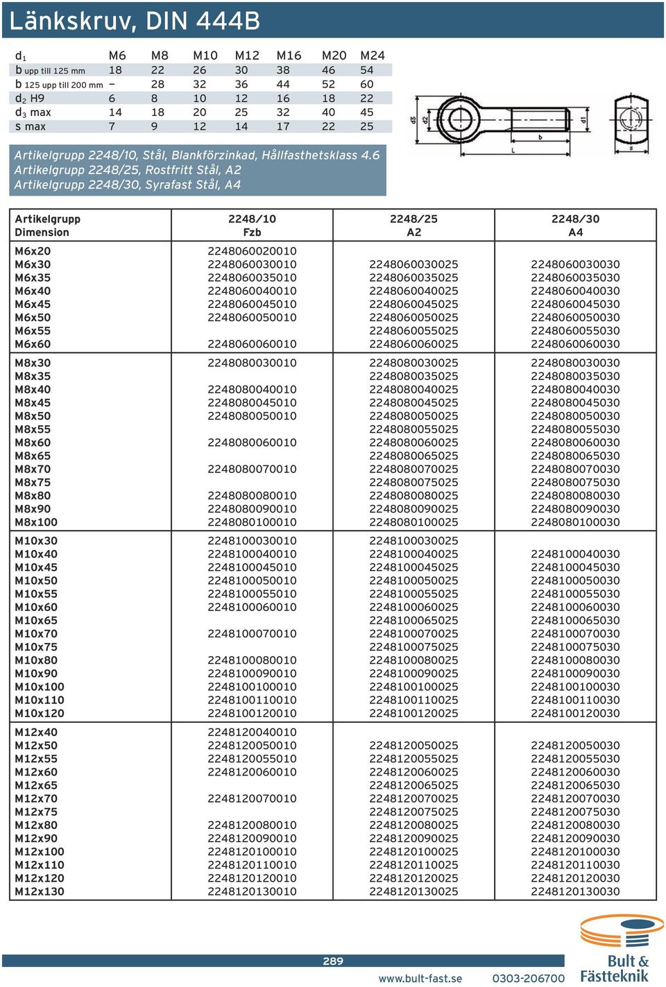 6 2248/25, Rostfritt Stål, A2 2248/30, Syrafast Stål, A4 2248/10 2248/25 A2 2248/30 A4 M6x20 M6x30 M6x35 M6x40 M6x45 M6x50 M6x55 M6x60 2248060020010 2248060030010 2248060035010 2248060040010