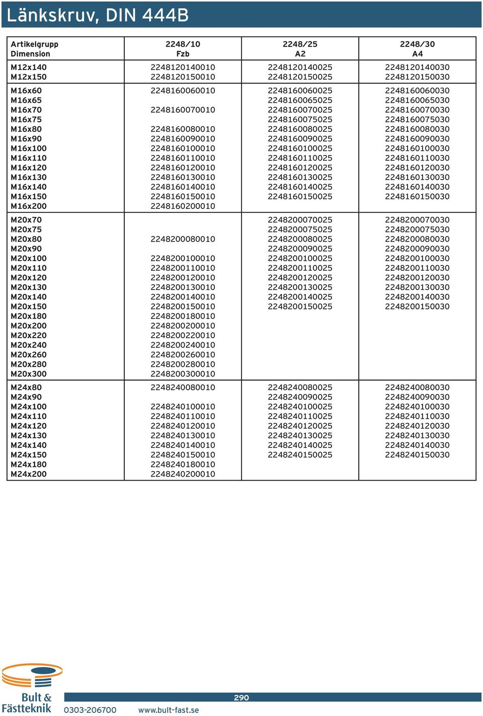 M16x100 M16x110 M16x120 M16x130 M16x140 M16x150 M16x200 2248160060010 2248160070010 2248160080010 2248160090010 2248160100010 2248160110010 2248160120010 2248160130010 2248160140010 2248160150010